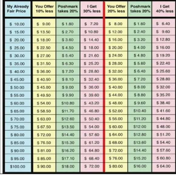 Bundle Offer Information - Picture 6 of 7